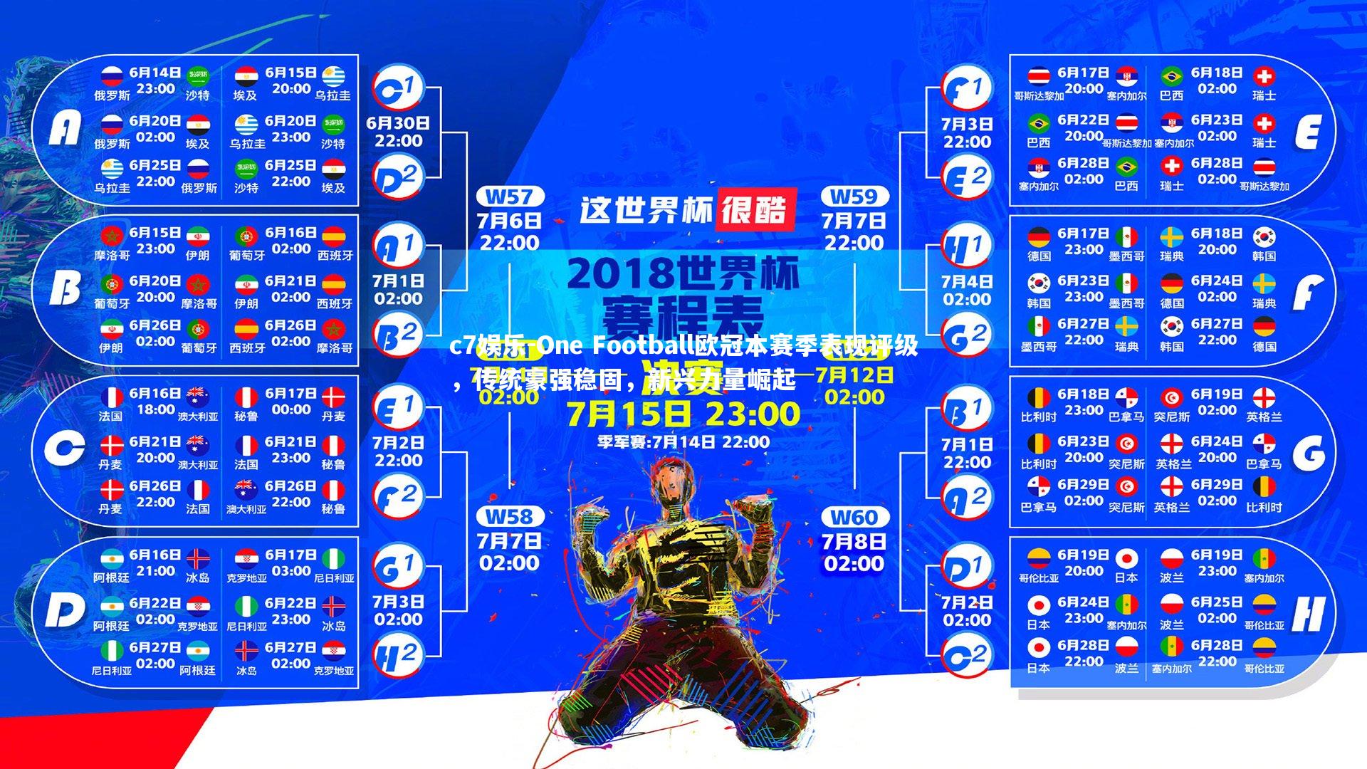 One Football欧冠本赛季表现评级,传统豪强稳固,新兴力量崛起